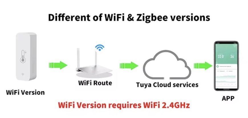 Датчик температури та вологості WiFi Tuya Smart 2.4GHz + батарейки | Розумний сенсор клімату Smart Life SKU-00143 фото