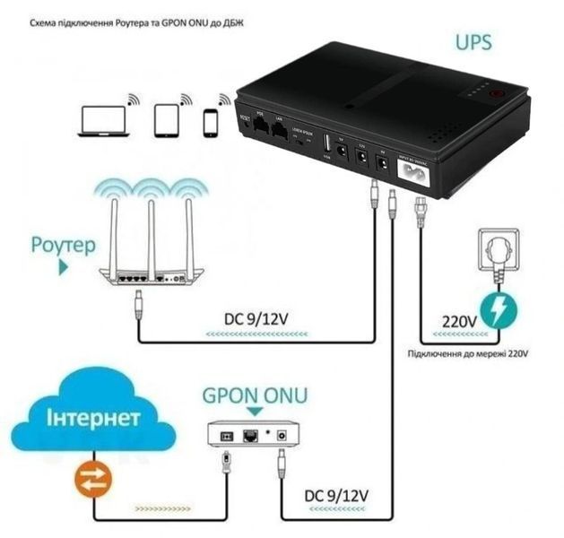 ДБЖ Mini UPS 14000mAh для роутера WiFi та IP камер DC1018L (DC1018P) 18 W з відновленими АКБ SKU-00053 фото