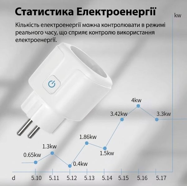 WIFI Смарт розетка Tuya Smart 20А з лічильником електроенергії (Білий) SKU-00075 фото