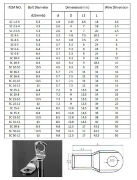 Наконечник SC16-8, 8 мм, кольцевой, медный, луженый, 16 мм кв SKU-00420 фото
